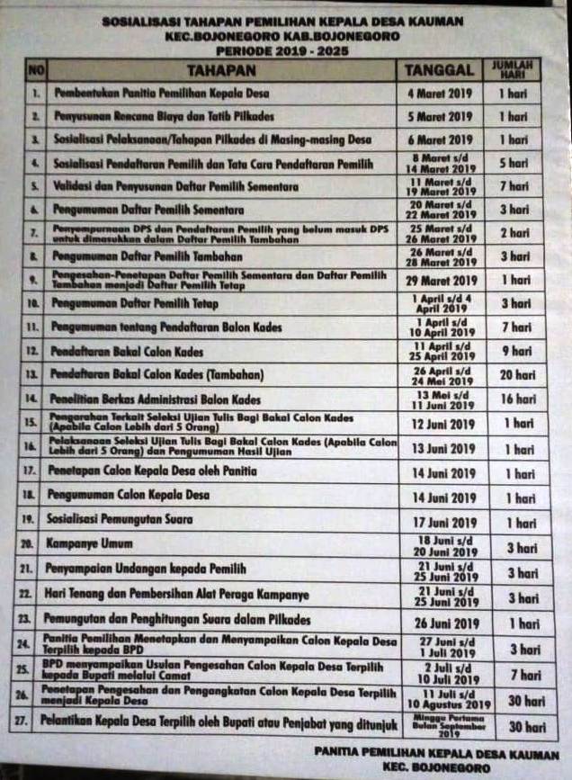 Tahapan Pemilihan Kepala Desa Kauman Kecamatan Bojonegoro Periode 2019-2025