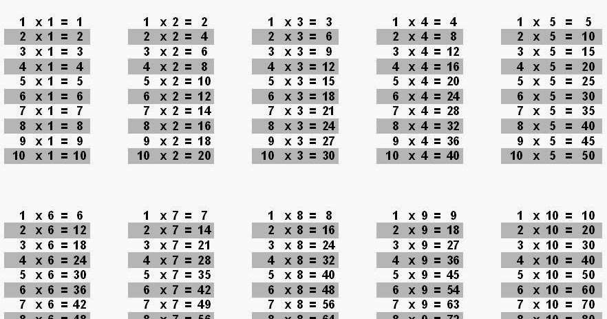 Multiplication Table 1-10 : Free Printable Multiplication Table Chart 1