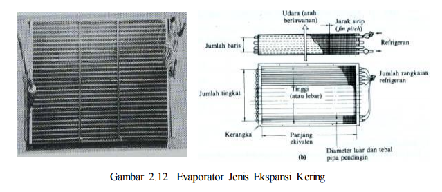 Evaporator - Kumpulan Materi Tentang Termodinamika