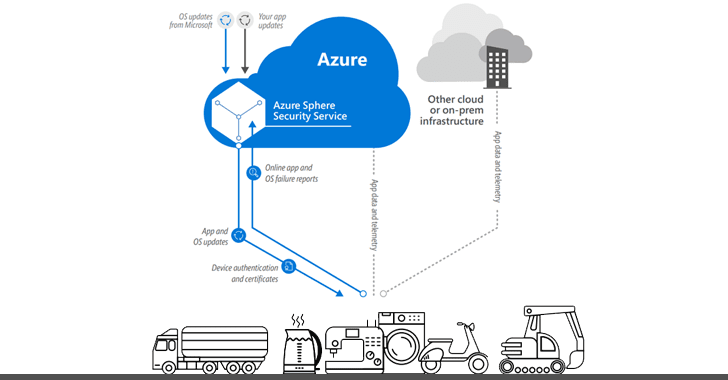 [Obrázek: microsoft-azure-sphere-iot-security-chips.png]