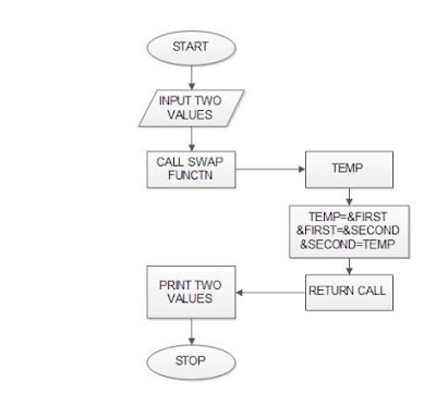Monitech: Call by value in C