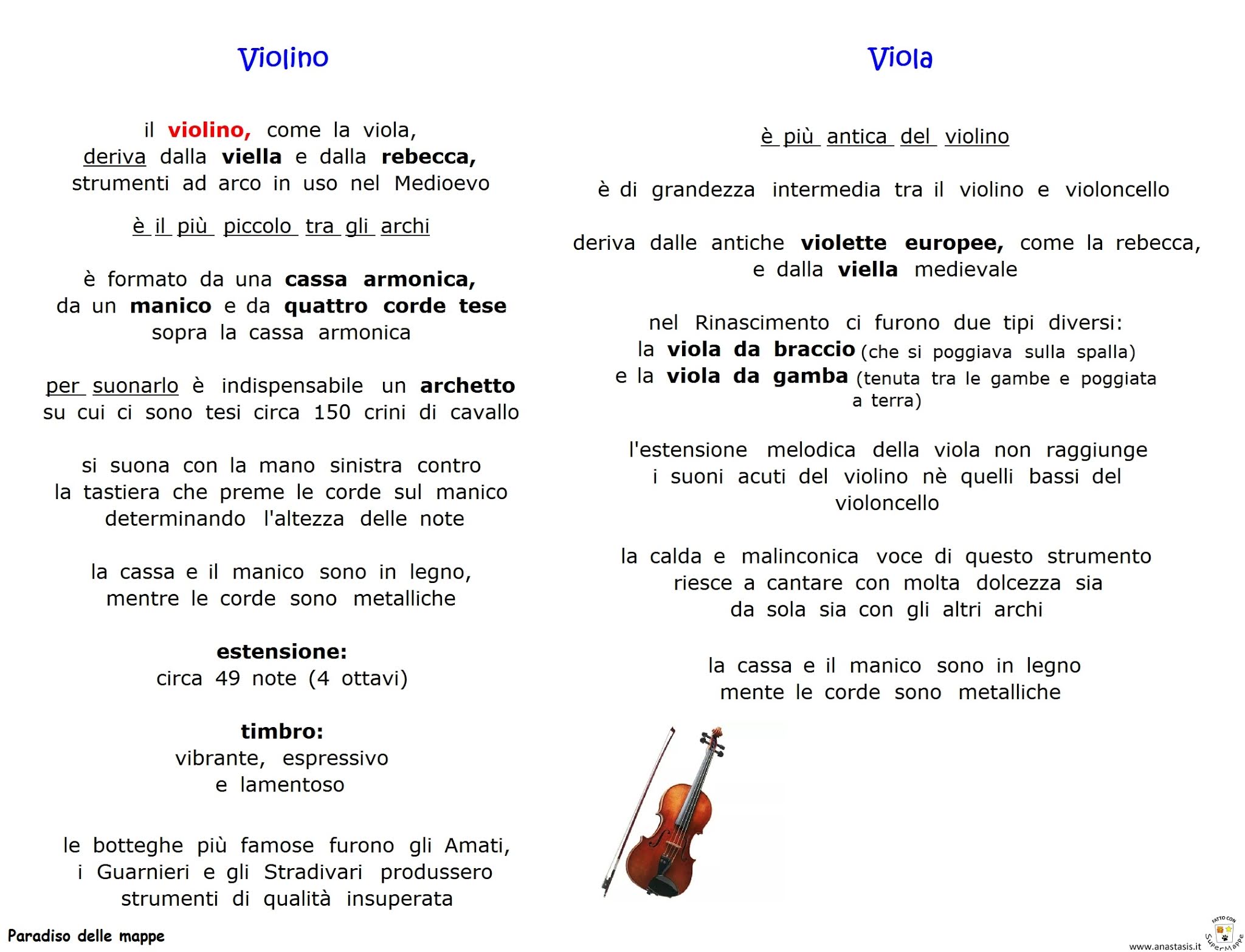 Paradiso delle mappe Gli strumenti a corda Violino e Viola