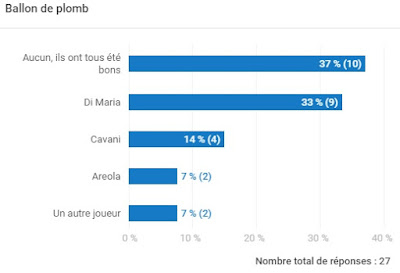 sondage ballon de plomb psg toulouse