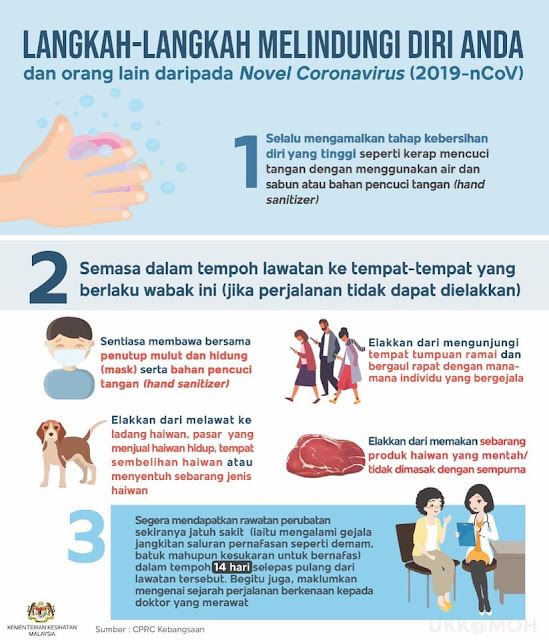 Novel Coronavirus 2019 nCoV