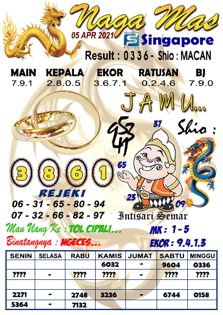 Prediksi Togel Singapura Senin 05 April 2021 Prediksi Togel Sgp Hari Ini