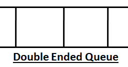 Data Structures and Algorithms (DSA) using C/C++: Double Ended Queue or ...