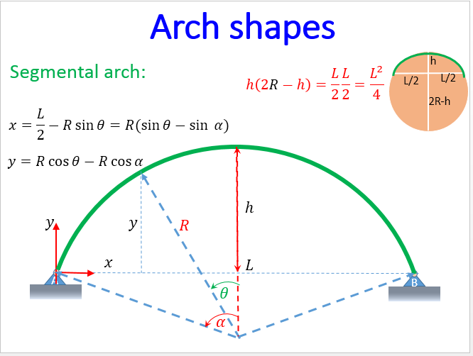 Structurallearnings Analysis of determinate arches for external and internal reactions
