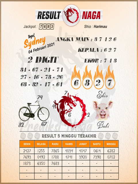 1 New Message Kode Syair Sydney 4 Februari 2021 Forum Syair Togel Hongkong Singapura Sydney 1 New Message Kode Syair Sydney 4 Februari 2021 Forum Syair Togel Hongkong Singapura Sydney