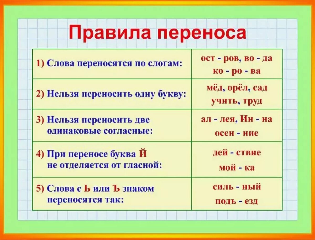 И т д в тоже. Правила переноса. Правила по русскому языку. Правило переноса слов. Правила по русскому языку 1 класс.