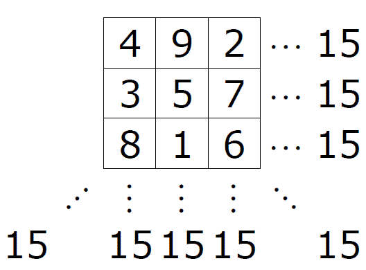 Blog del Calaix +ie: Quadrats geomàgics