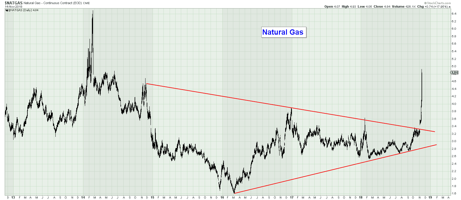 The Long Finger of Doom Natural Gas Stocks Lagging