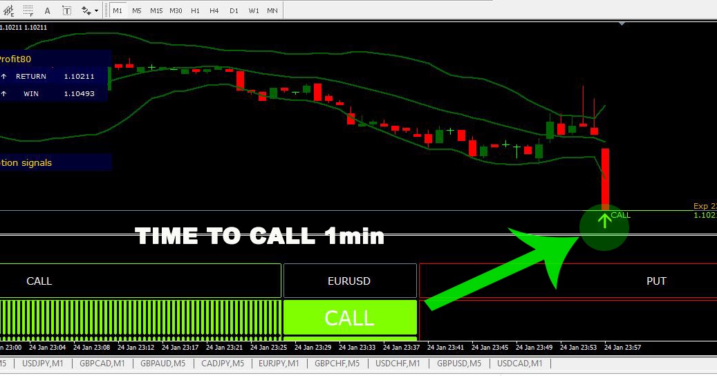 binary options 1 minute signals