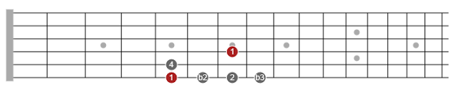 pentatonic scale permutations