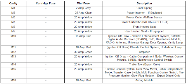 Cars & Fuses: 2018 Jeep Wrangler Fuses