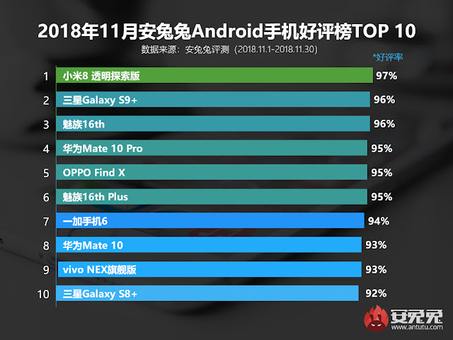 daftar Android terpopuler di bulan November versi antutu daftar Android terpopuler di bulan November versi antutu