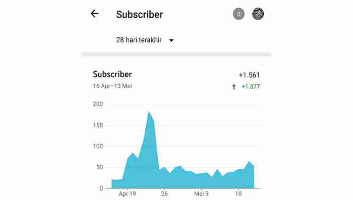Peningkatan jumlah subscriber dalam satu bulan