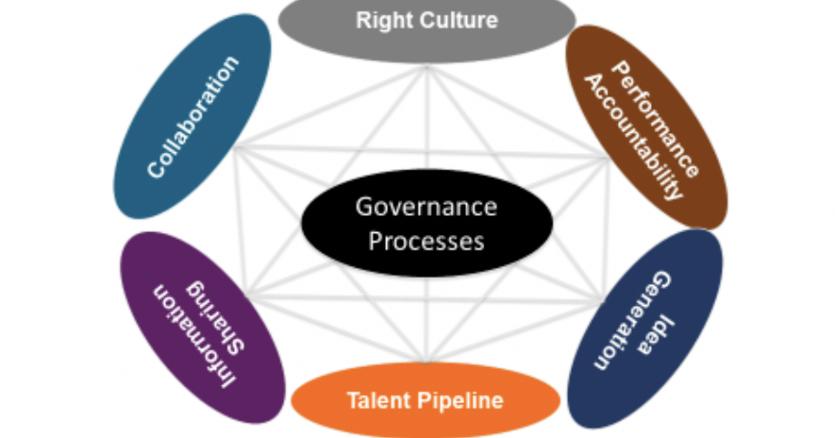 Leading and managing the MOE ~ Strategic Human Capital Management (HCM ...