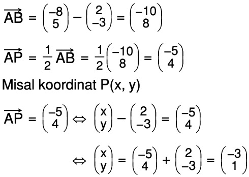 Tentukan koordinat titik p yang terletak pada garis ab jika