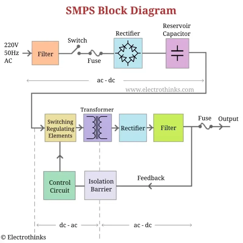 Mordrin Reproduce Impossible smps power supply circuit diagram - propacom-ci.org
