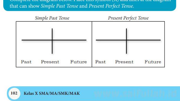 Pembahasa Soal Bahasa Inggris Chapter 7 Task 2 (Page 102) Diagram Simple Past & Present Perfect