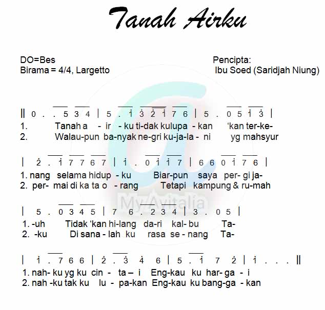 √ Lagu 'Tanah Airku' Ibu Soed Dari Sejarah Pencipta, Lirik, Notasi