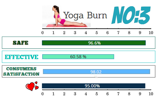 Yoga Burn Ratings Yoga Burn Weight Loss Programs Ratings