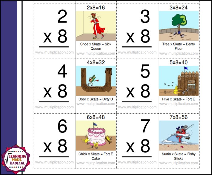 MULTIPLICATION MATH FACTS, Memory and Writing Strip Cards, LINES