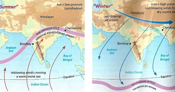 Angin muson di Indonesia
