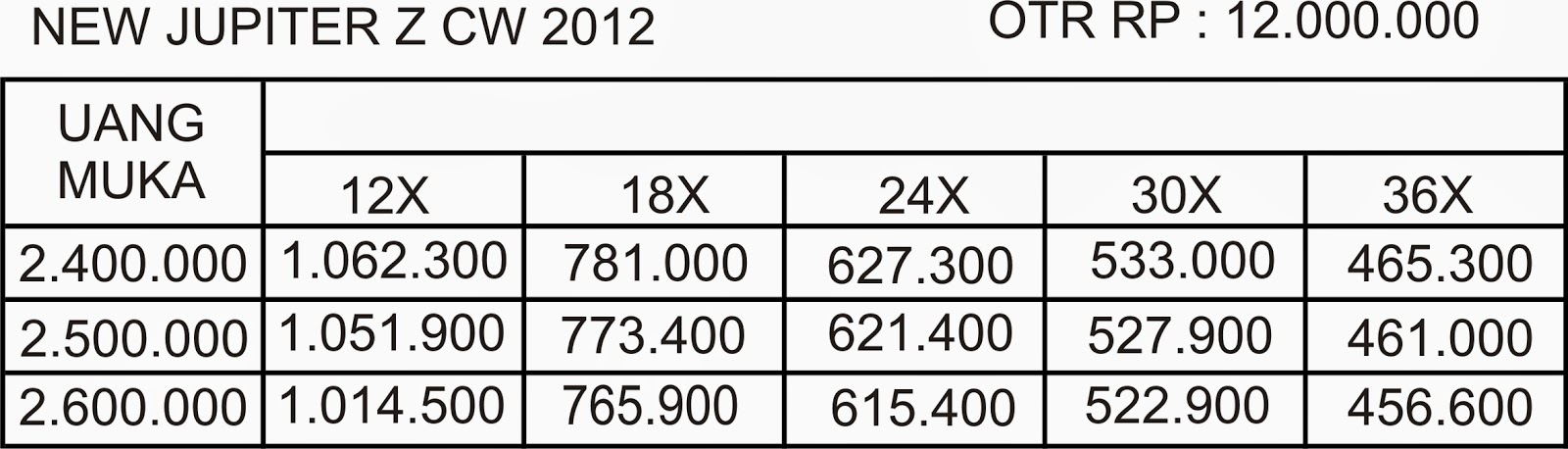 DAFTAR HARGA MOTOR ANGSURAN KREDIT MURAH SEPEDA MOTOR BEKAS SEKEN