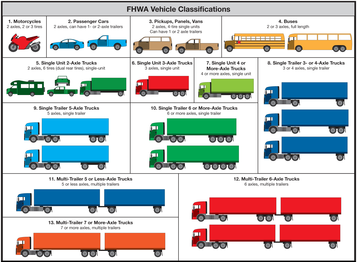 Категория автомобиля 1 2 3. Грузоподъемность грузовых ТС таблица. Типы грузовых автомобилей. Типы грузовых транспортных средств. Типы кузовов грузовых автомобилей.