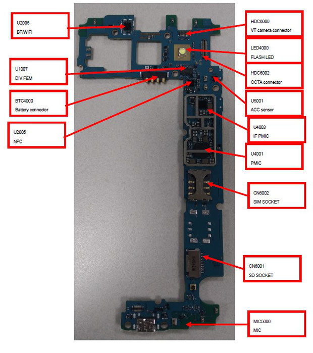 Samsung J210f Circuit Diagram Pdf
