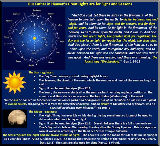 Our Father's Kingdom of America Our Father's Solar Calendar by Enoch