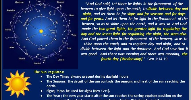 Enoch Calendar 2022 Our Father's Kingdom Of America: Our Father's Solar Calendar By Enoch