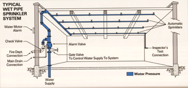 Installing Irrigation System