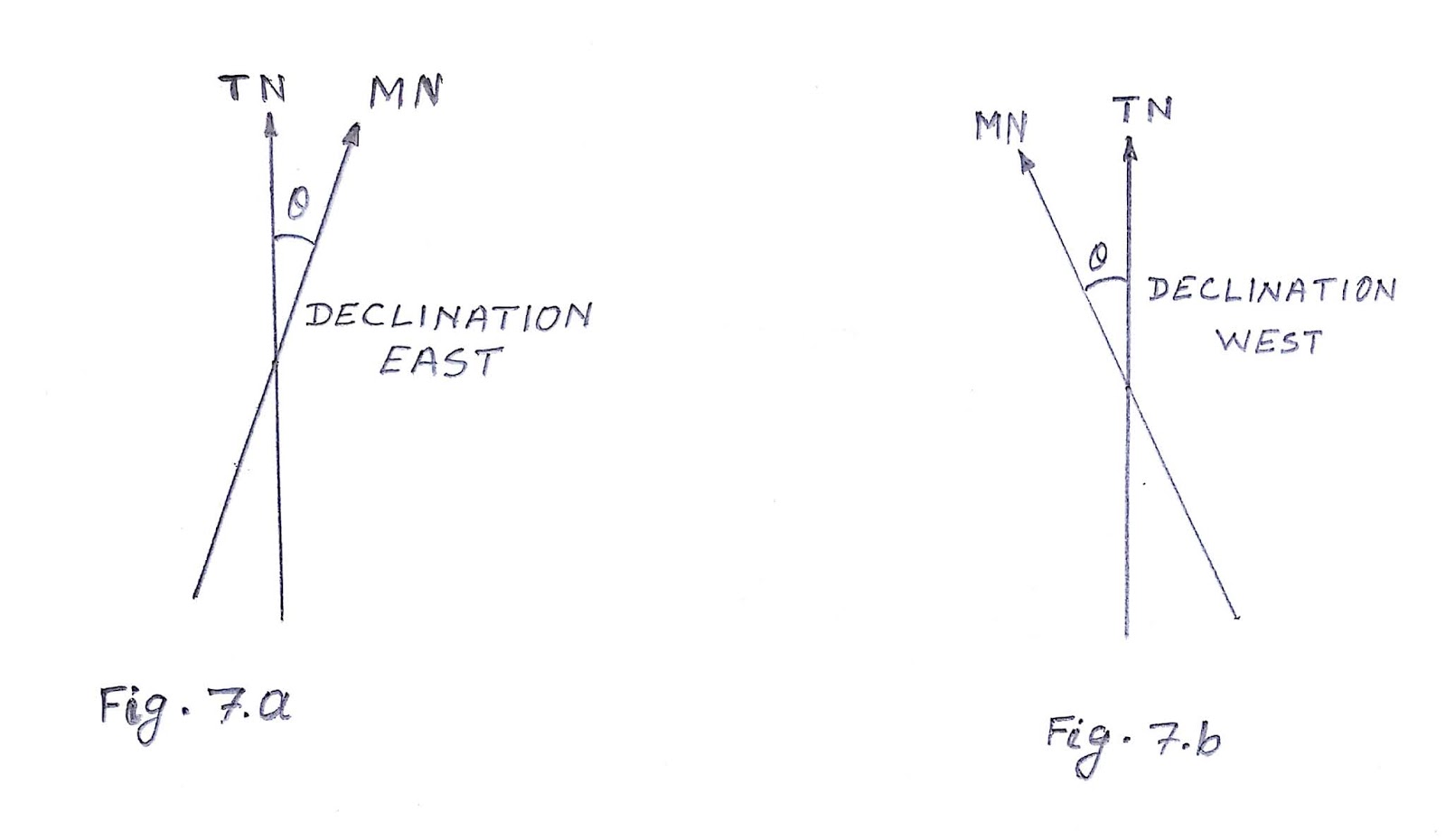 ENGINEERING SURVEY AND ESTIMATING THE EARTH'S —Dip of the
