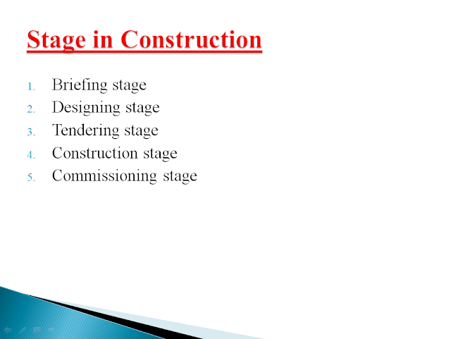 CONSTRUCTION PROJECT MANAGEMENT PPT IN INDIA,CPM