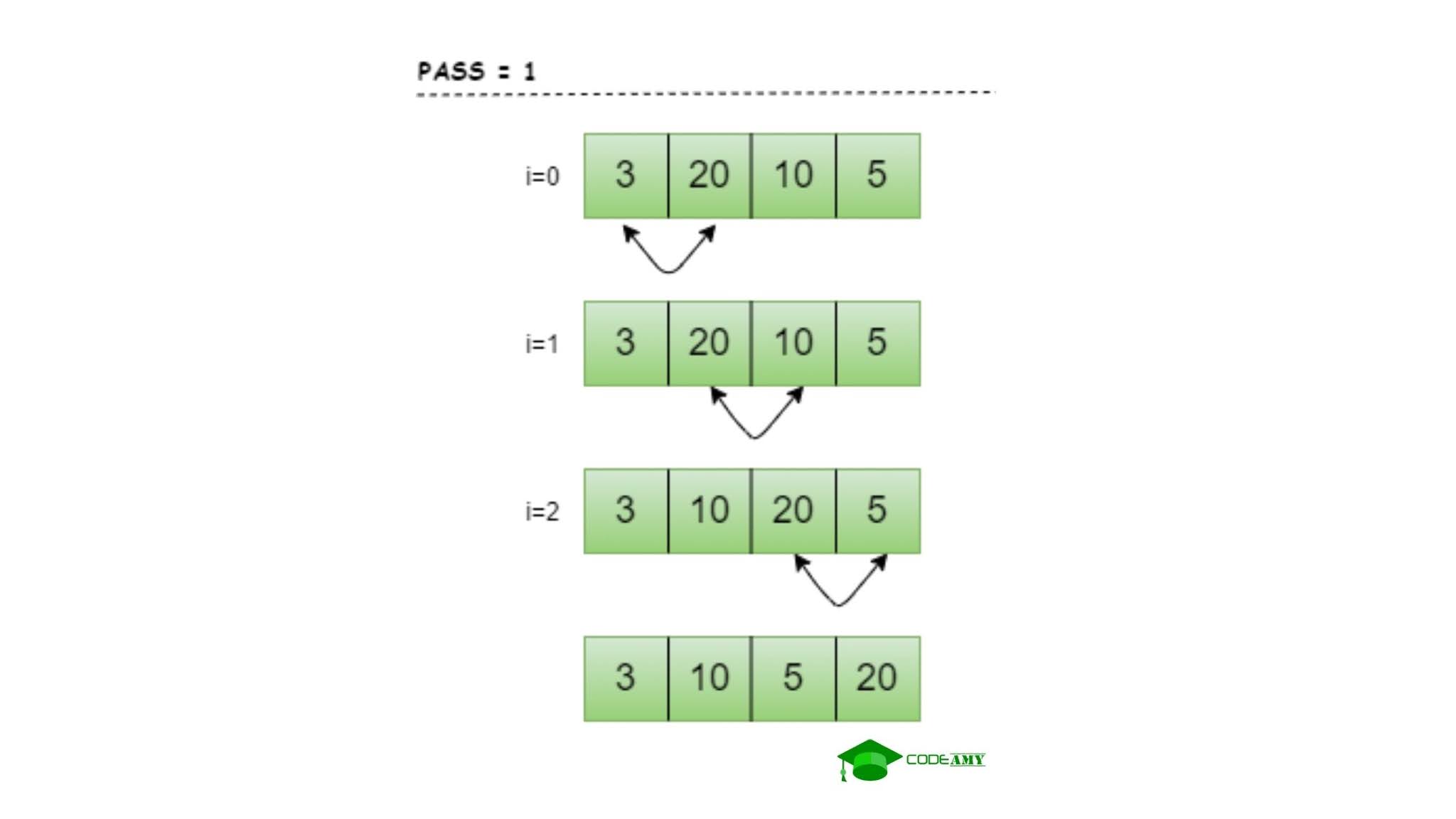 bubble sort