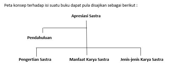 Literasi Buku Fiksi Dan Nonfiksi Materi Bahasa Indonesia