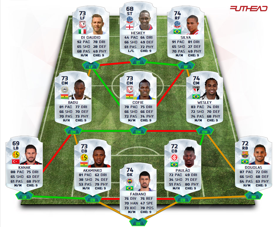 fifa playstation teams