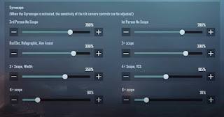 Snax Gaming Gyroscope Settings