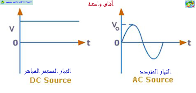 رسم بياني التيار الكهربائي المتردد والمستمر المباشر