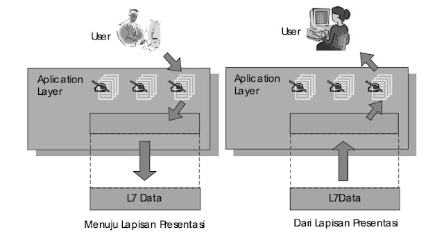 Application Layer