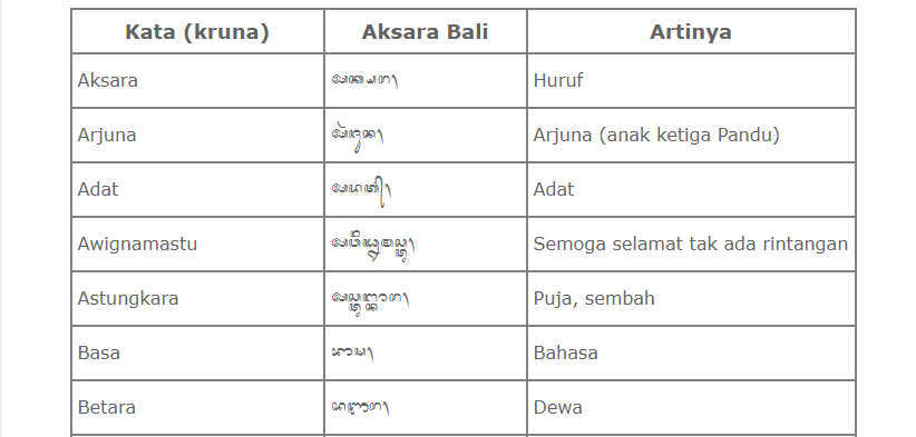Kata kata bahasa bali