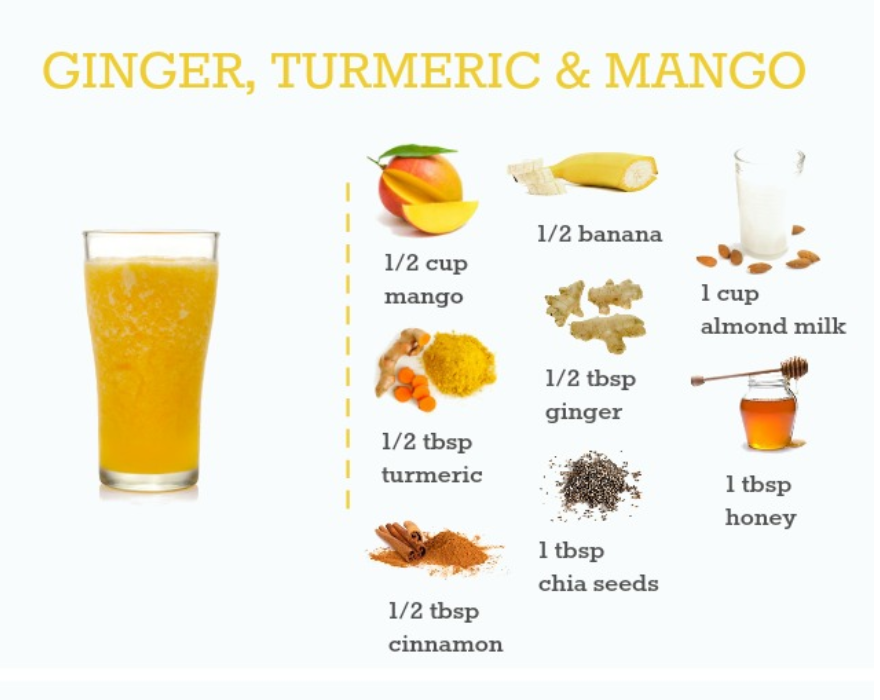 Turmeric and Ginger Tropical Smoothie