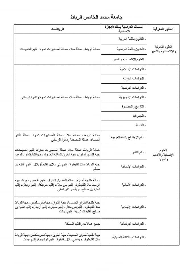 روافد الجامعات المغربية حسب نوع المسالك بسلك الإجازة 2021-2022