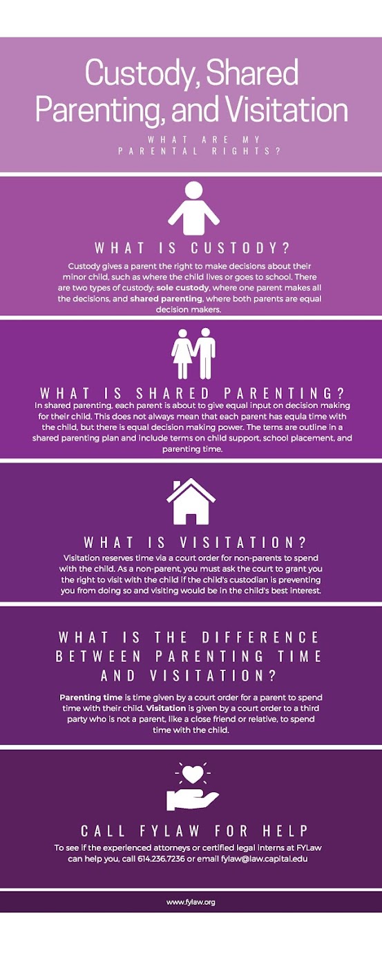 Custody, Shared Parenting, & Visitation Time) Know Your