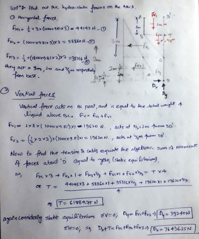 Hydraulics, Irrigation, Water Resource Engineering and Hydrology