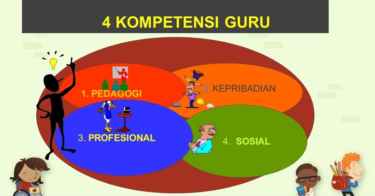 Kompetensi Profesional Guru Blog Pendidik SMK Letris