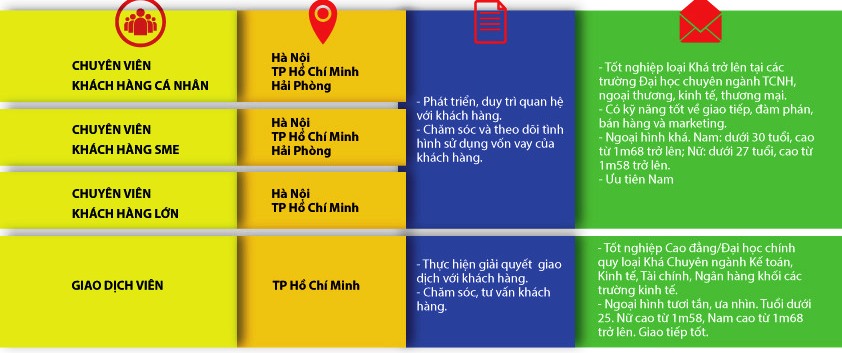Mbbank Tuyển Dụng Tập Trung Toàn Hệ Thống Đợt 1/2017 Mbbank Tuyển Dụng Tập Trung Toàn Hệ Thống Đợt 1/2017