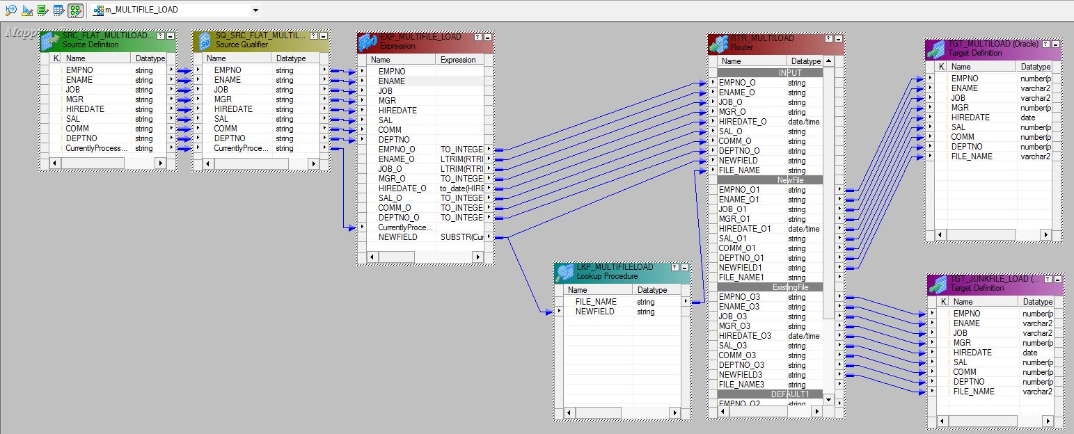 Learn Develop Data Engineering Multiple Flat file load in single mapping with file validation